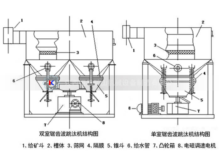 隔膜跳汰機(jī)