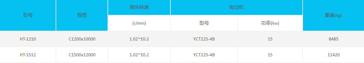 HT烘干機參數(shù)