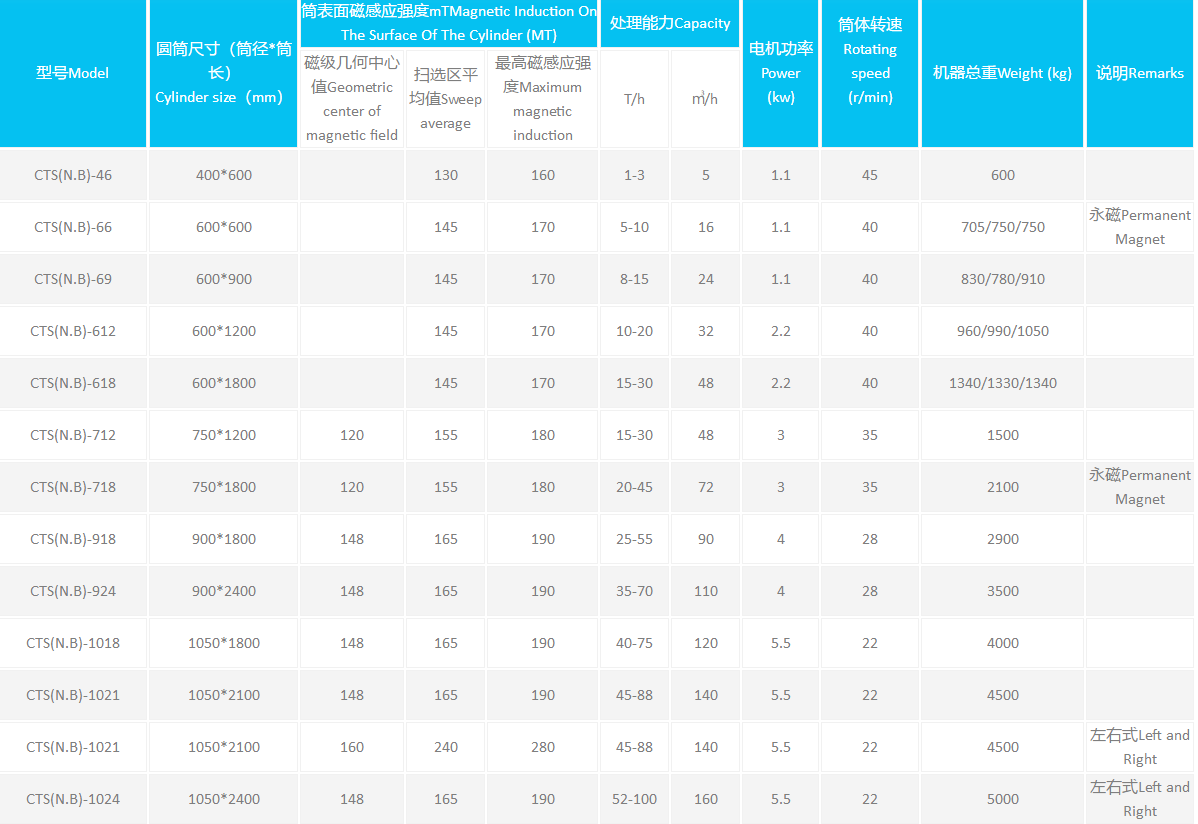 永磁筒式磁選機參數(shù)