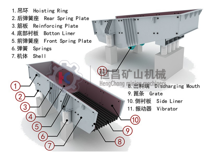 振動(dòng)給料機(jī)